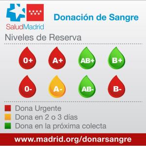 ¡¡¡ Dona Sangre !!!