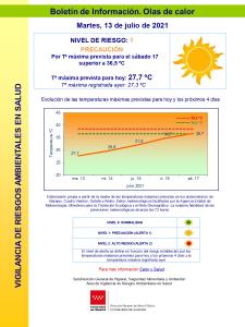 ℹ️ℹBajada de temperaturas dejando el nivel de alerta a precuaciónℹ️ℹ️